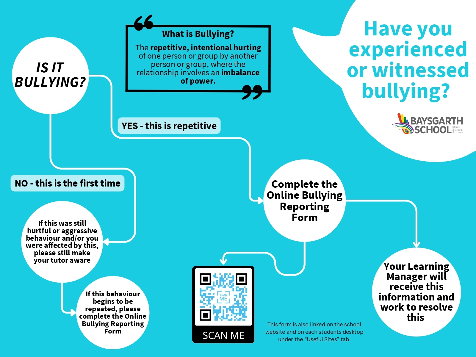 NEW CORRECT Student Bullying Reporting Process 3 page 0001