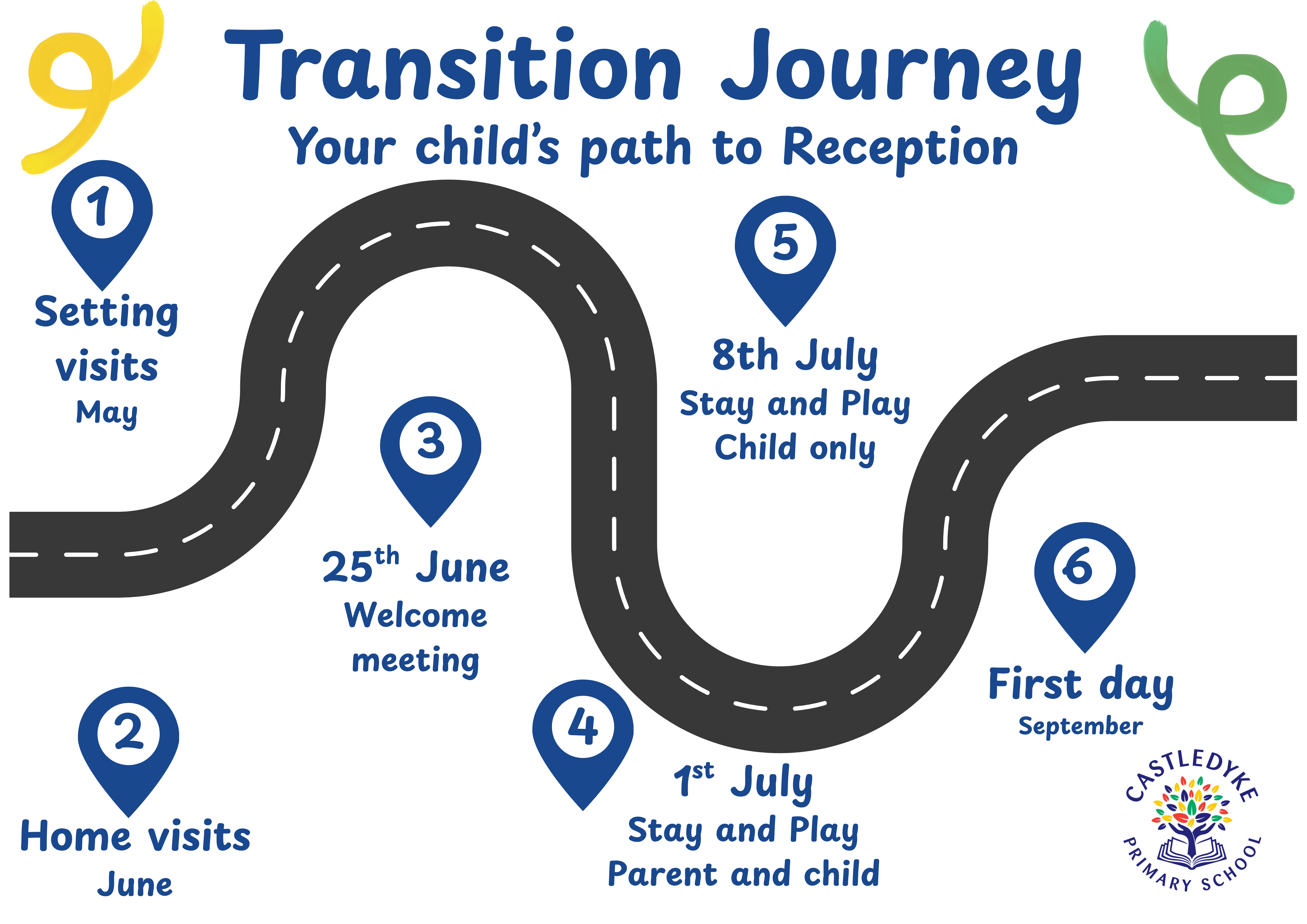 Transition Journey